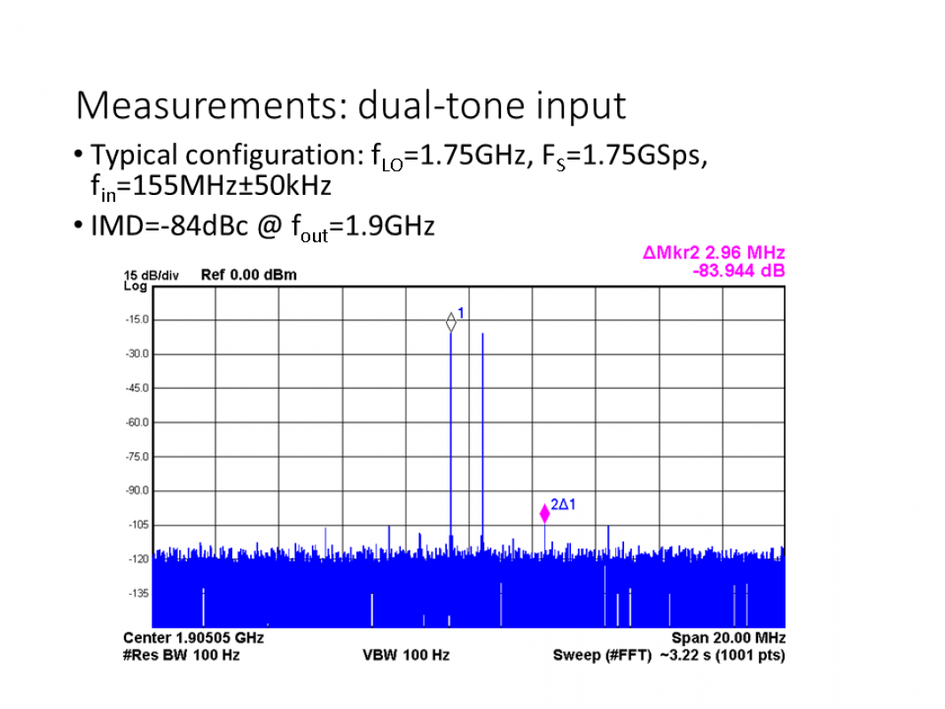 Intro MixingDAC Dual Tone Measurements