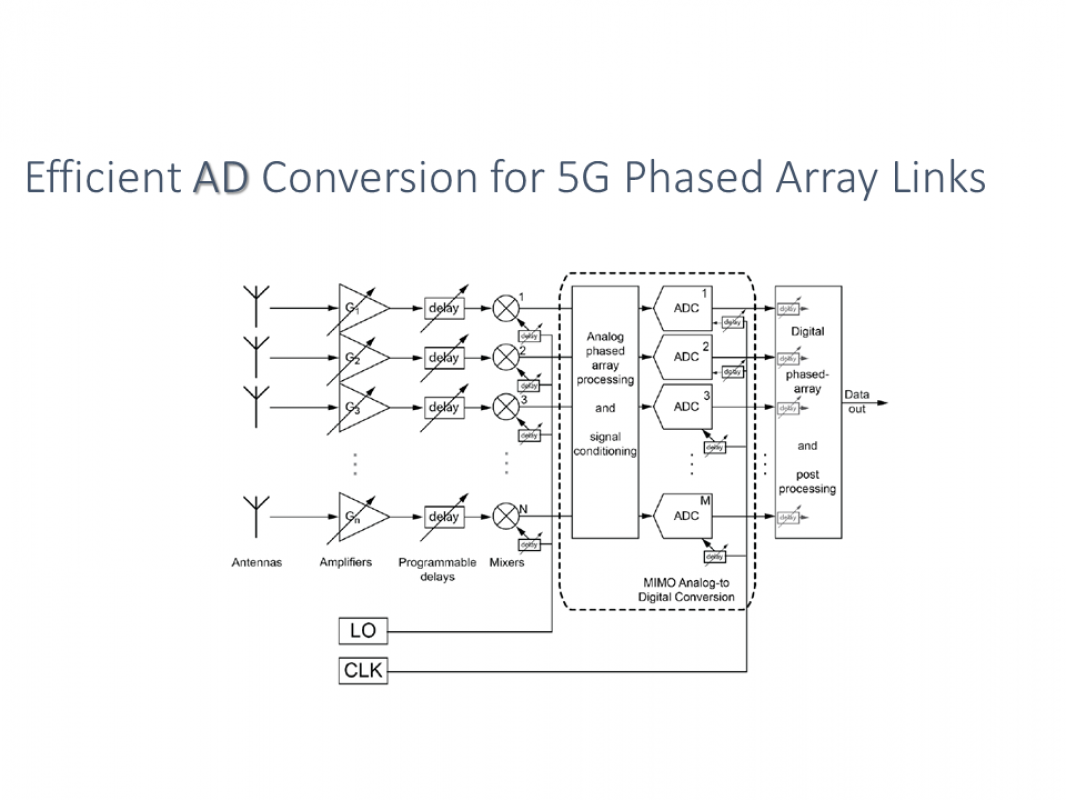 Intro Efficient AD Phased Array